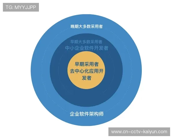 去中心化存储技术在现阶段被引入 强化了体育传播服务中的版权防护