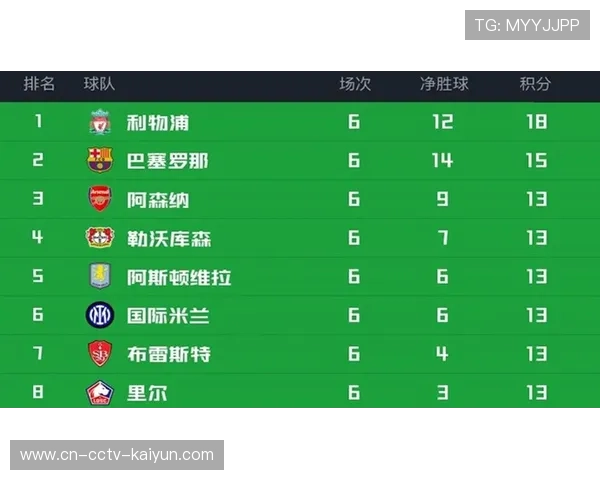 欧冠转播权价值持续攀升，新赛制吸引全球观众增长