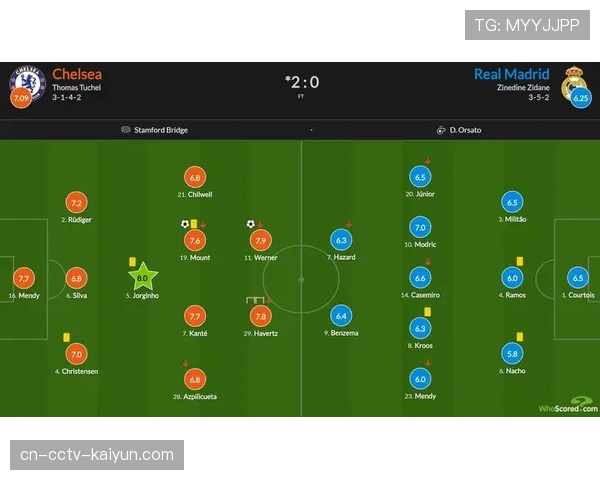 战术趋势总结：三中卫体系与快速反击在48强赛制下的成功